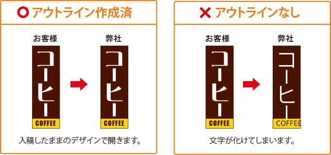 アウトライン作成済とアウトライン無しの場合