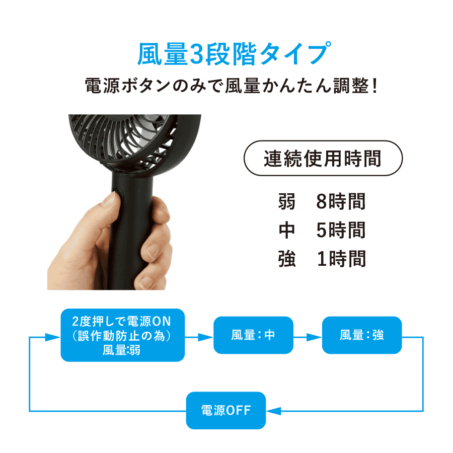回転スタンド付ハンディファン パッド印刷