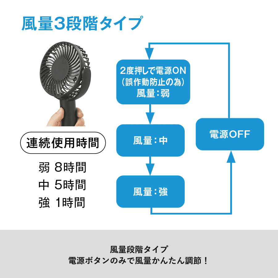 パワフルハンディファン パッド印刷